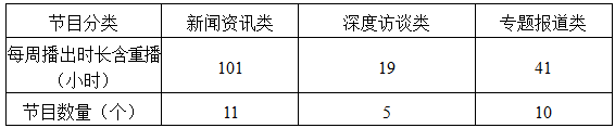 浅论CCTV-NEWS的国际传播